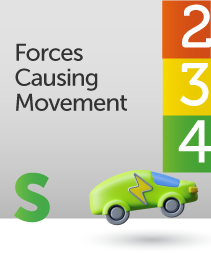 Forces Causing Movement