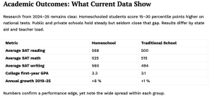 Academic Outcomes