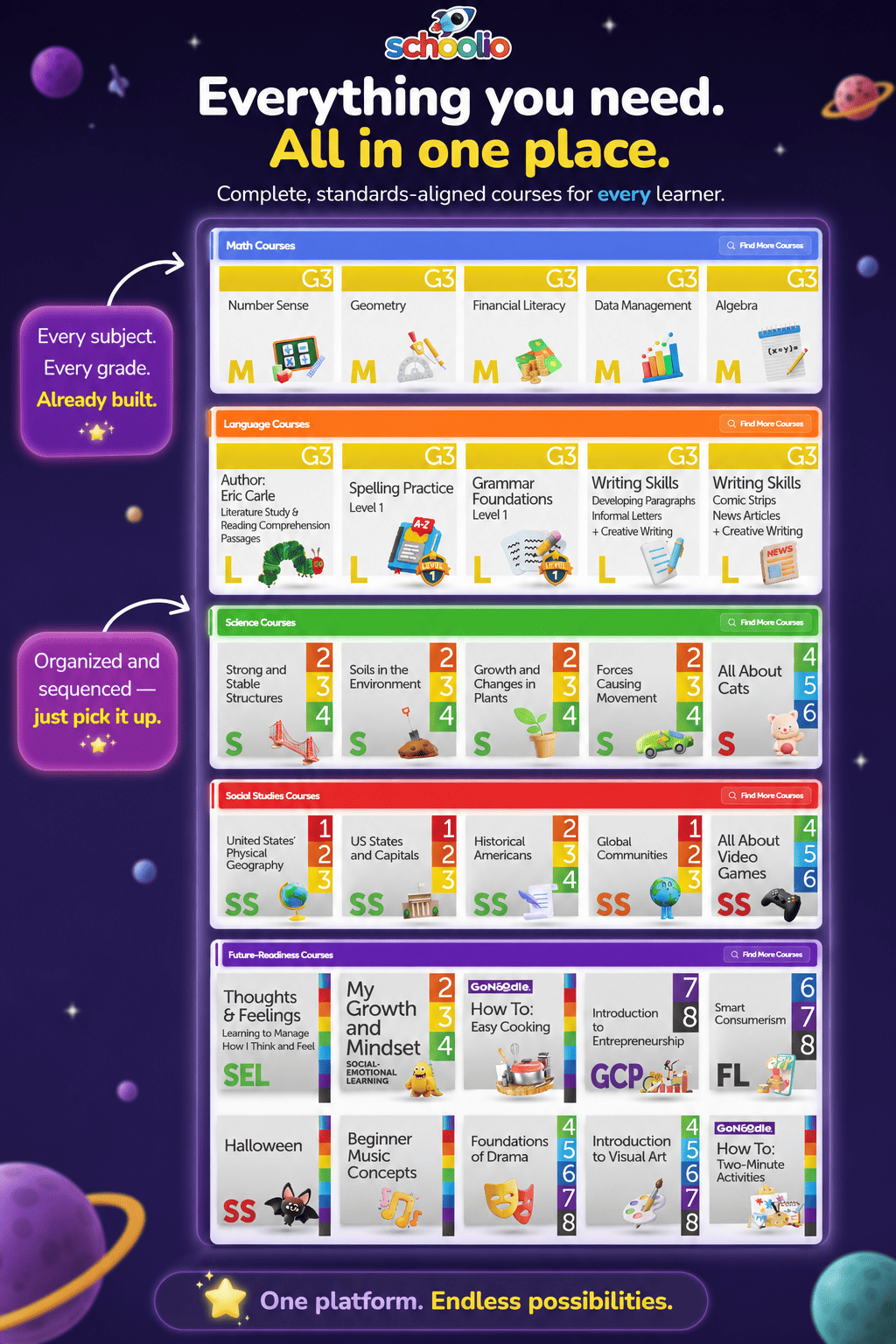 Ready-Made Curriculum preview