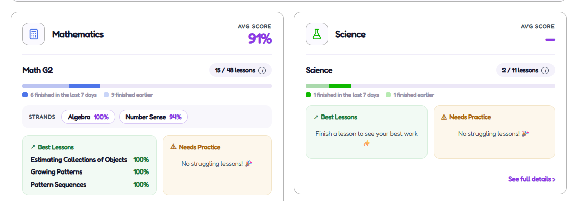 Schoolio parent insights dashboard showing per-subject mastery progress, lesson counts, best lessons and areas needing practice